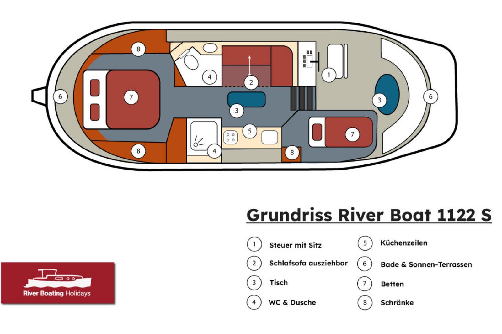 Hausboot Bella Ella – an Bord