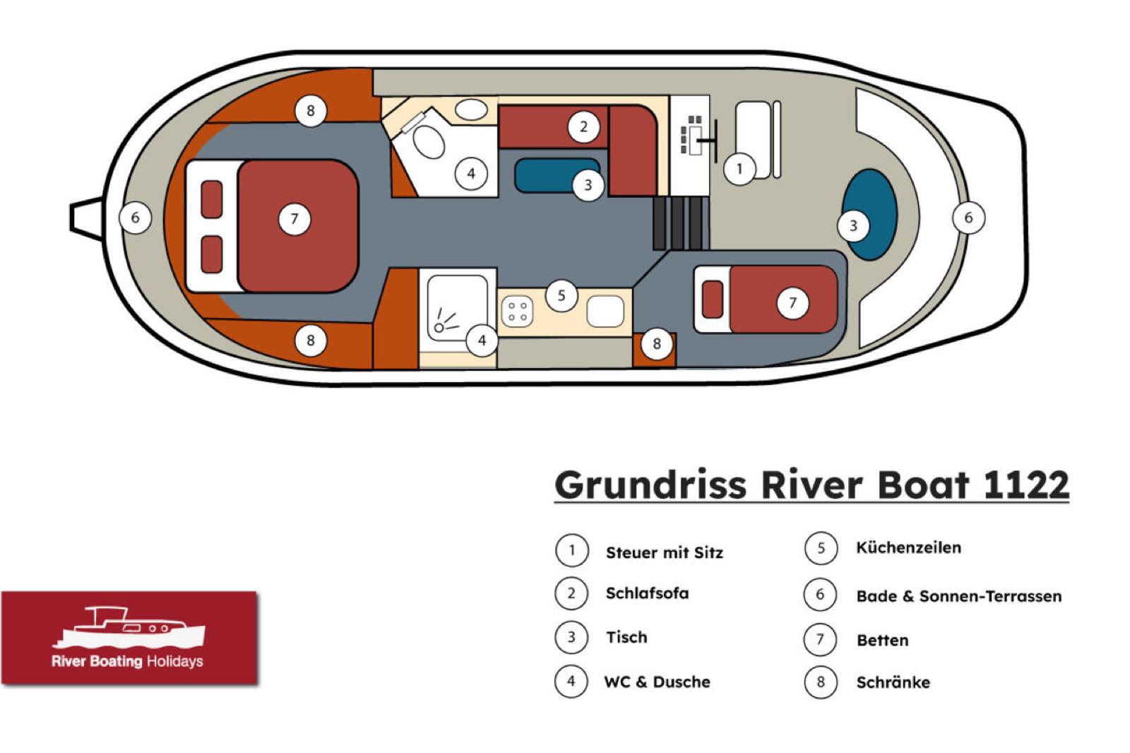 Hausboot Enjoy – an Bord