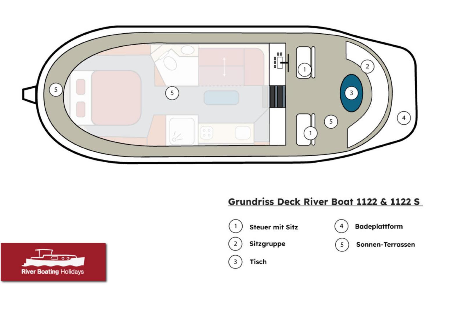 Hausboot Silver – an Bord